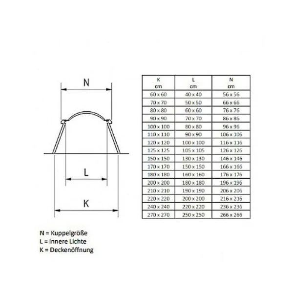 Lichtkuppelschutz Daten